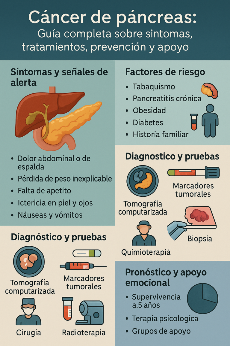 Cáncer de páncreas: Guía completa sobre síntomas, tratamientos, prevención y apoyo